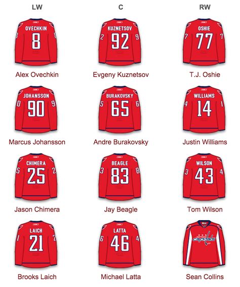 vegas lines nhl|NHL Line Combinations .